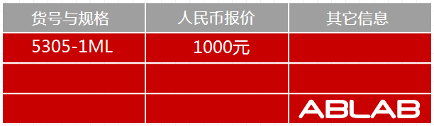 5305-FITC标記人(rén)IgM